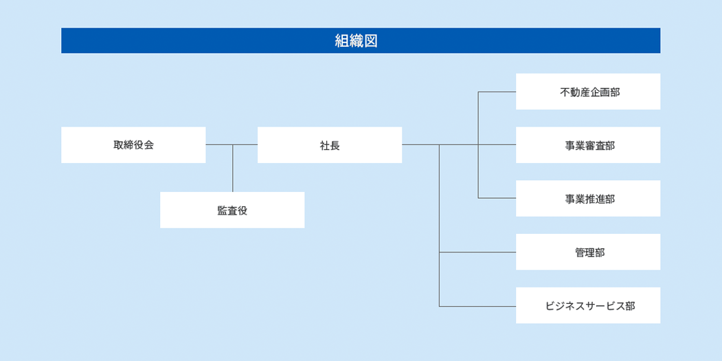 組織図