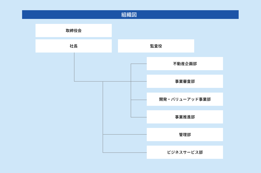 組織図