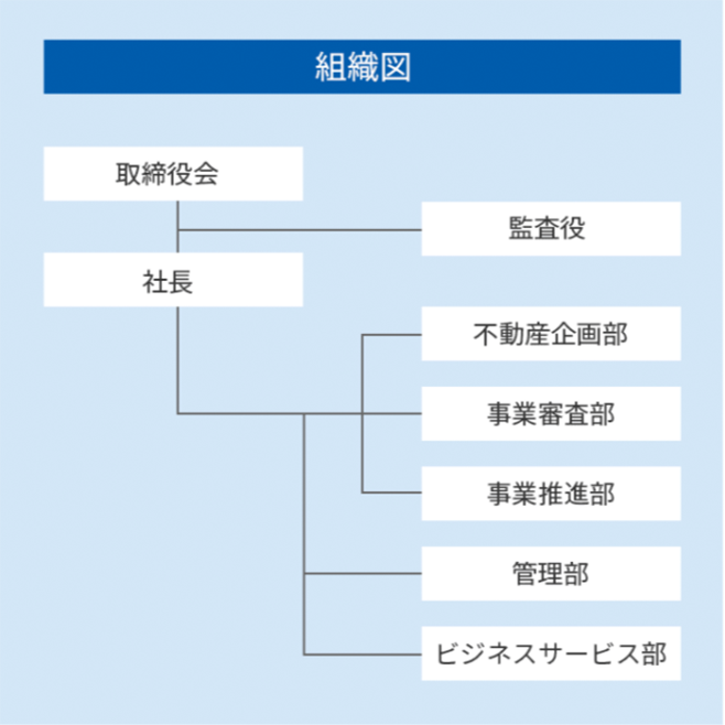 組織図