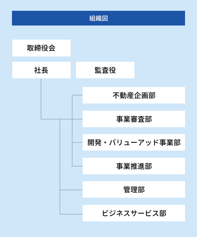 組織図